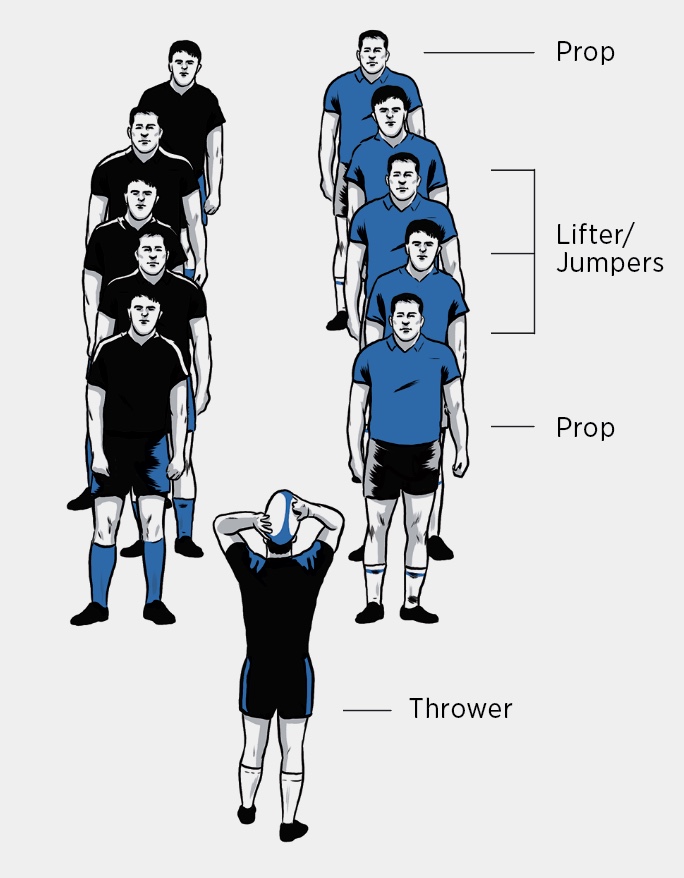 illustration of rugby players in lineout formation with position labels by Joel Kimmel