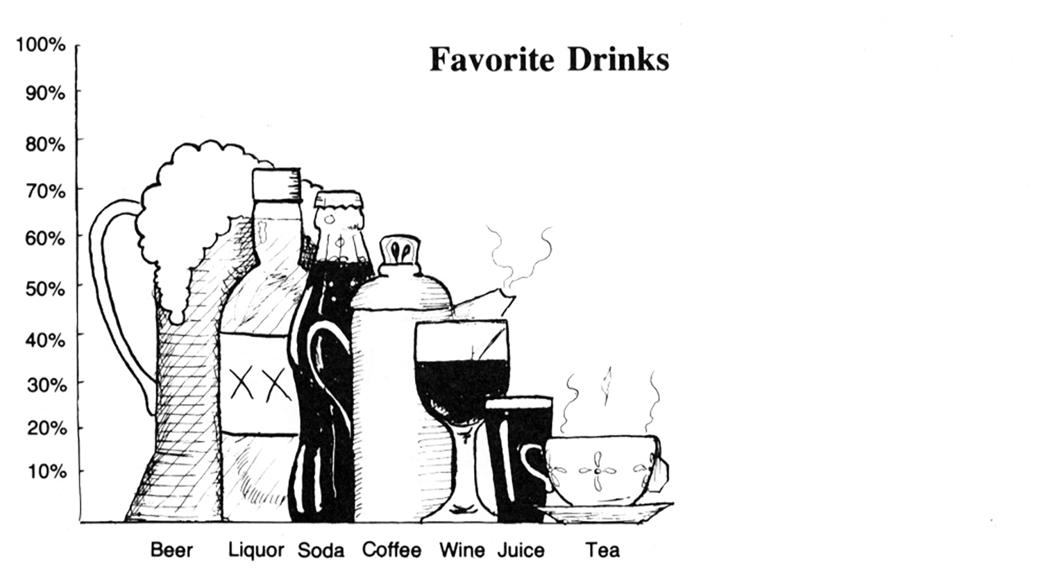 pencil bar graph of tailgating drink preferences