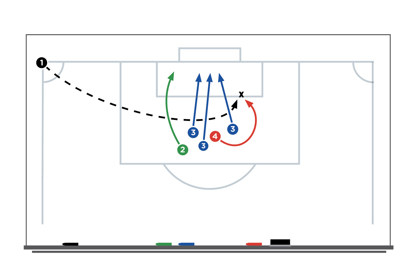 graphic illustration successful corner kick strategy