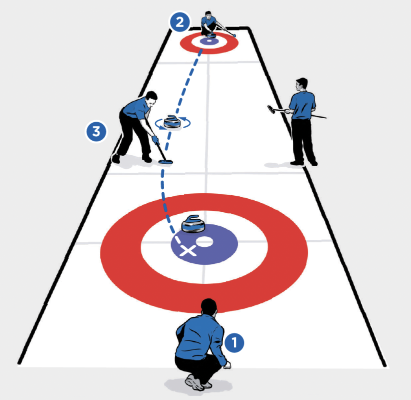illustration of curlers on ice with markers by Joel Kimmel